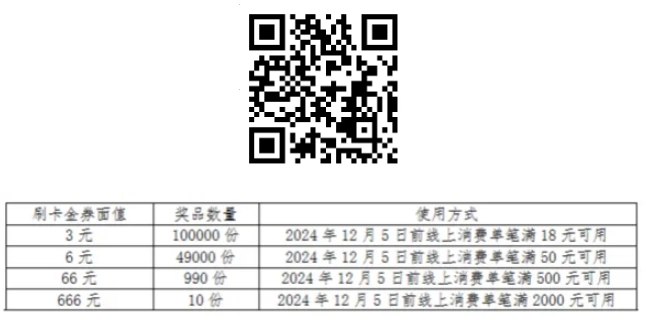 图片[17]-2024年11月8日 工行月月刷和刷卡金，小家电五折和家居五折，百度20元红包，88会员惊喜券等-全民淘