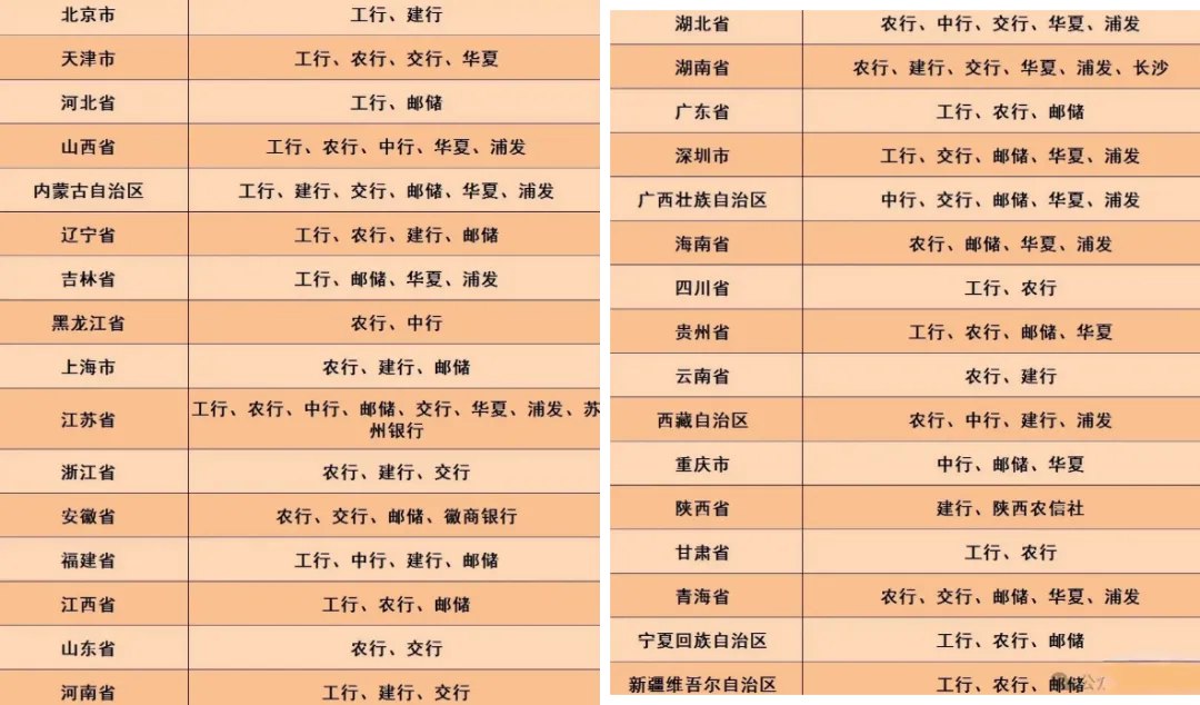 图片[17]-2024年12月23日 工行布局2025，平安年度账单，蛇年纪念币，兑换话费，喜马拉雅会员等-全民淘