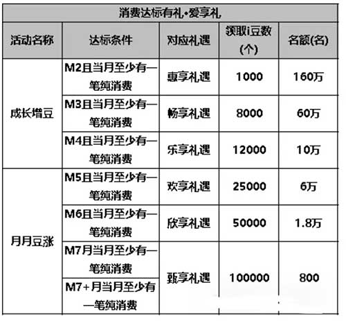 图片[26]-2025年7月12日，继续继续今天蹲 15-15,16-16,18-18，0元奶茶/早餐券等-全民淘