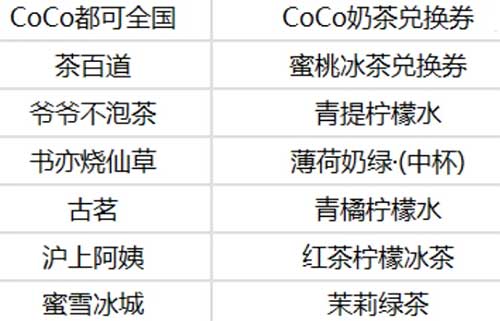 图片[18]-2025年7月20日 KFC10万0元卡，爷爷不泡茶0.1，饿了么18.8和16零售叠加，美团奶茶1.9等-全民淘