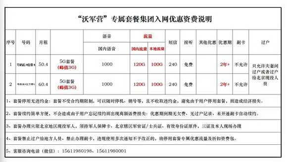 北京联通“沃军营”专属套餐-流量永远