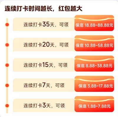 图片[19]-2026年4月7日 库迪3万免单，高德三万份沪上阿姨，4月流量日包，工行月月花，京东眼镜节等-全民淘