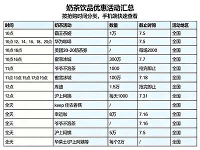 图片[23]-2026年7月4日 美团周末5折券,10买24瓶农夫山泉,霸王茶姬2.7万份新品免单，各种立减金等-全民淘