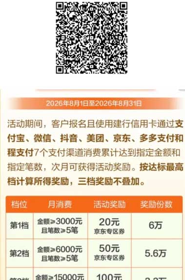 图片[8]-2026年8月1日 周末囤水9.9买24瓶娃哈哈，建行100元京东券，移动5元话费，麦当劳甜筒，交行立减金等-全民淘
